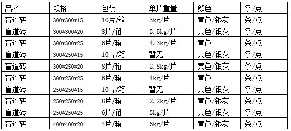 首页 产品中心 盲道砖      绿色盲道砖的常用规格尺寸(mm):     300*